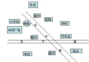 新時(shí)代房地產(chǎn)市場營銷的痛點(diǎn)與破解之道